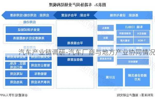 汽车产业链调研-汽车厂商与地方产业协同情况