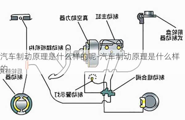 汽车制动原理是什么样的呢-汽车制动原理是什么样的