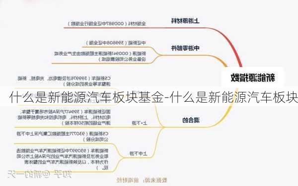 什么是新能源汽车板块基金-什么是新能源汽车板块