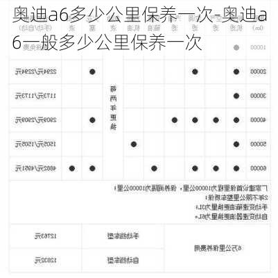 奥迪a6多少公里保养一次-奥迪a6一般多少公里保养一次