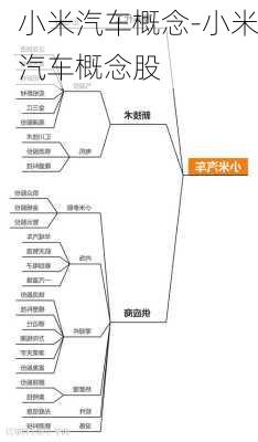 小米汽车概念-小米汽车概念股