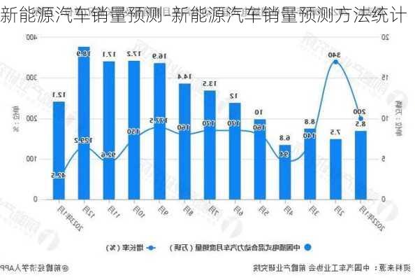 新能源汽车销量预测-新能源汽车销量预测方法统计