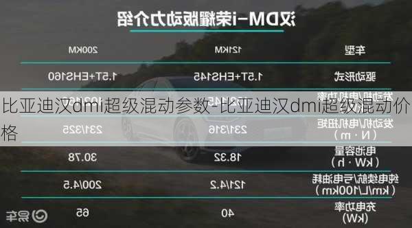 比亚迪汉dmi超级混动参数-比亚迪汉dmi超级混动价格