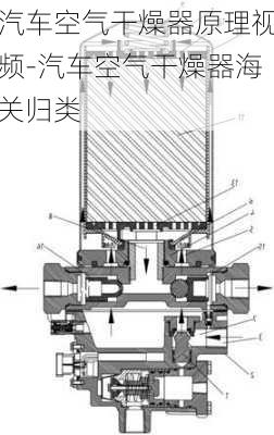 汽车空气干燥器原理视频-汽车空气干燥器海关归类