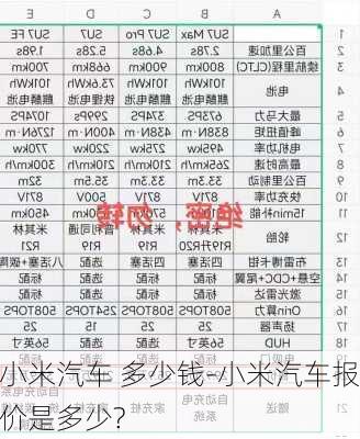 小米汽车 多少钱-小米汽车报价是多少?