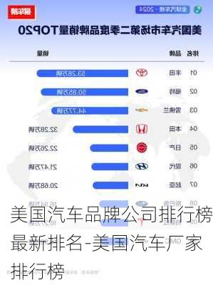 美国汽车品牌公司排行榜最新排名-美国汽车厂家排行榜