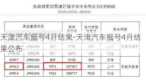 天津汽车摇号4月结果-天津汽车摇号4月结果公布