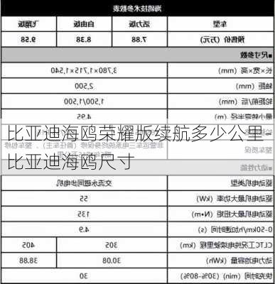 比亚迪海鸥荣耀版续航多少公里-比亚迪海鸥尺寸