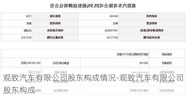 观致汽车有限公司股东构成情况-观致汽车有限公司股东构成