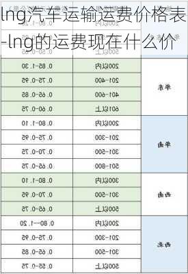 lng汽车运输运费价格表-lng的运费现在什么价