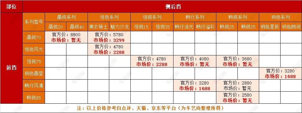 青岛3m汽车贴膜价格-青岛3m汽车贴膜价格多少