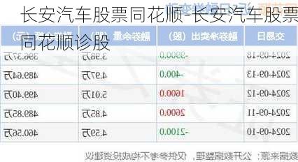 长安汽车股票同花顺-长安汽车股票同花顺诊股