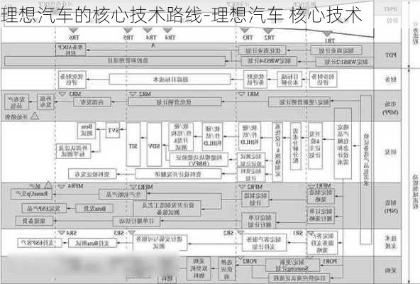 理想汽车的核心技术路线-理想汽车 核心技术