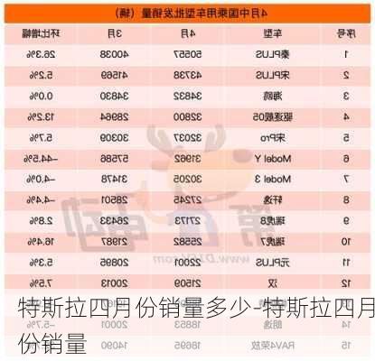 特斯拉四月份销量多少-特斯拉四月份销量