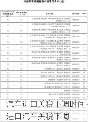 汽车进口关税下调时间-进口汽车关税下调