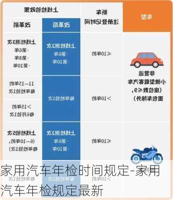 家用汽车年检时间规定-家用汽车年检规定最新