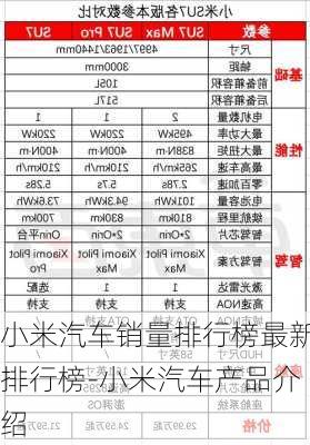 小米汽车销量排行榜最新排行榜-小米汽车产品介绍