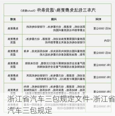 浙江省汽车三包规定文件-浙江省汽车三包规定