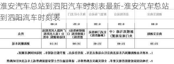 淮安汽车总站到泗阳汽车时刻表最新-淮安汽车总站到泗阳汽车时刻表