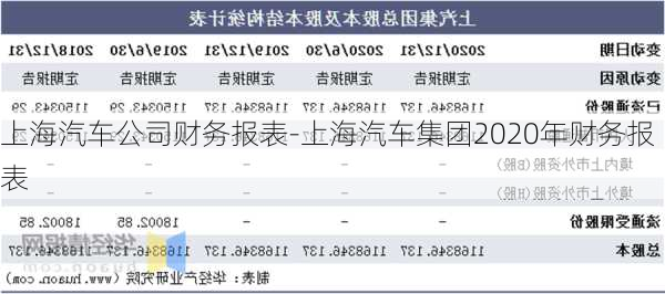 上海汽车公司财务报表-上海汽车集团2020年财务报表