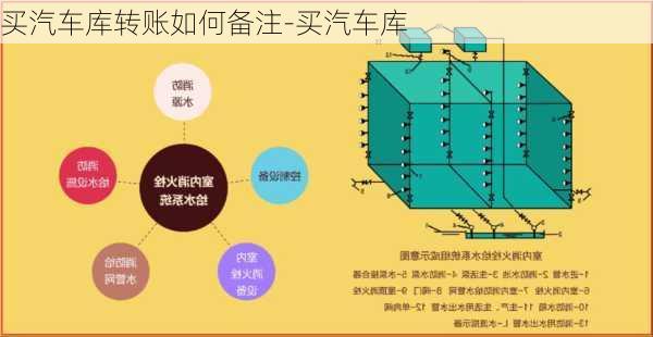 买汽车库转账如何备注-买汽车库