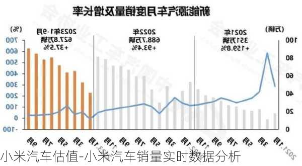 小米汽车估值-小米汽车销量实时数据分析