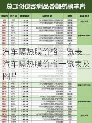 汽车隔热膜价格一览表-汽车隔热膜价格一览表及图片