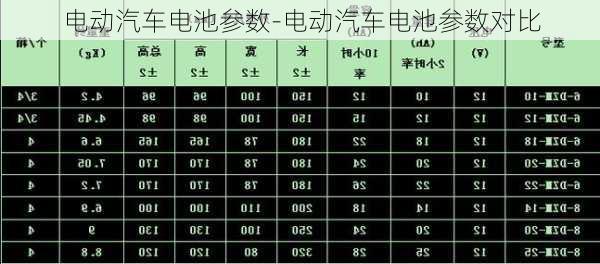 电动汽车电池参数-电动汽车电池参数对比