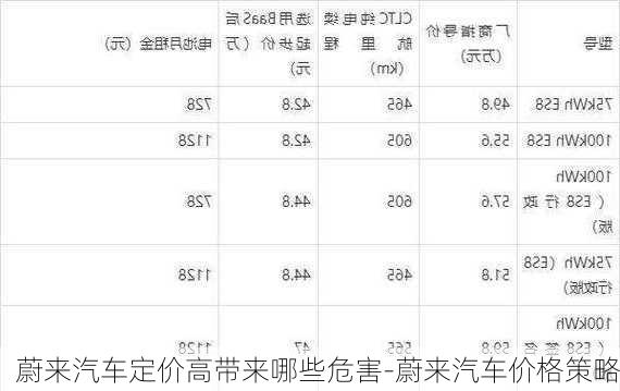 蔚来汽车定价高带来哪些危害-蔚来汽车价格策略