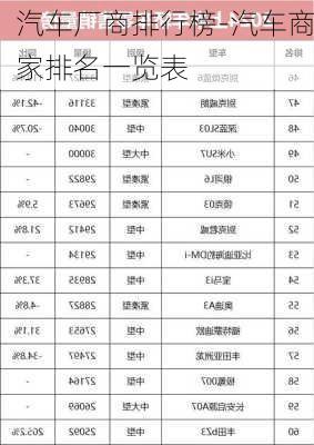 汽车厂商排行榜-汽车商家排名一览表