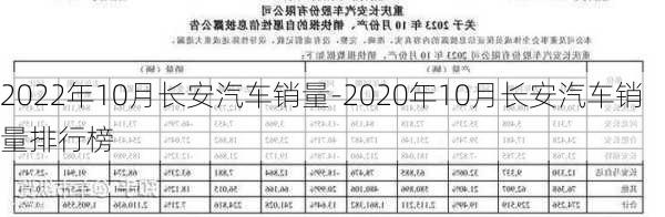 2022年10月长安汽车销量-2020年10月长安汽车销量排行榜