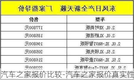 汽车之家报价比较-汽车之家报价真实性