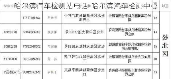 哈尔滨汽车检测站电话-哈尔滨汽车检测中心