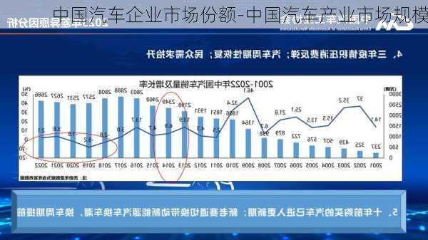 中国汽车企业市场份额-中国汽车产业市场规模