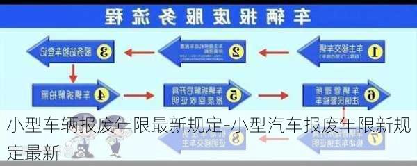 小型车辆报废年限最新规定-小型汽车报废年限新规定最新