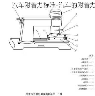 汽车附着力标准-汽车的附着力