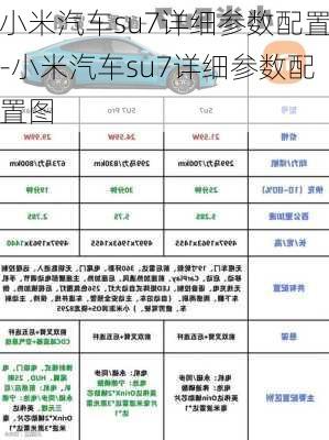 小米汽车su7详细参数配置-小米汽车su7详细参数配置图