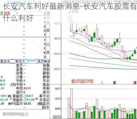 长安汽车利好最新消息-长安汽车股票有什么利好