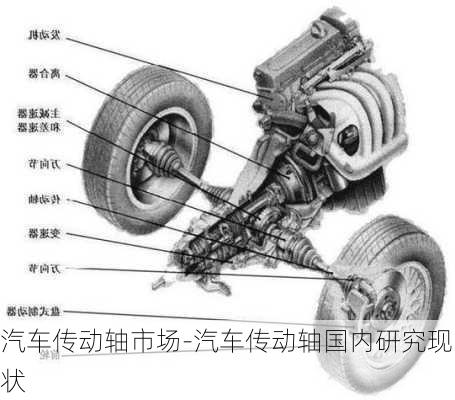 汽车传动轴市场-汽车传动轴国内研究现状