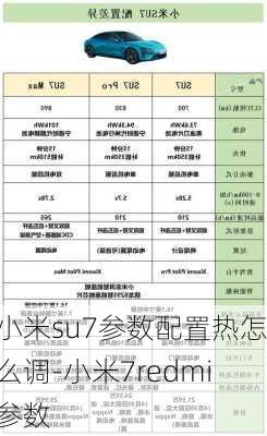 小米su7参数配置热怎么调-小米7redmi参数