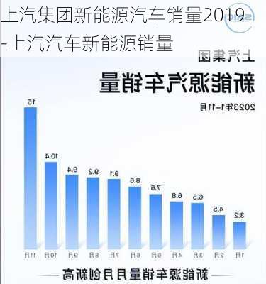 上汽集团新能源汽车销量2019-上汽汽车新能源销量