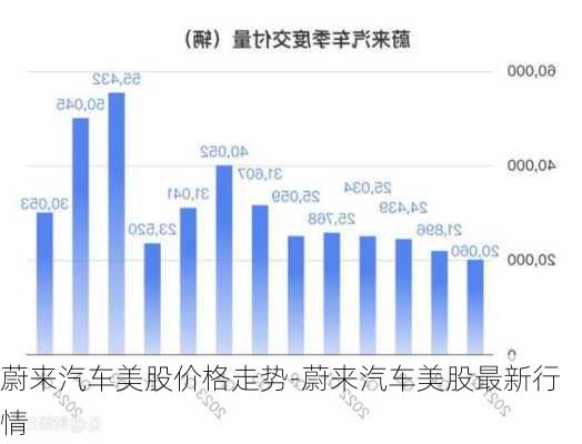 蔚来汽车美股价格走势-蔚来汽车美股最新行情