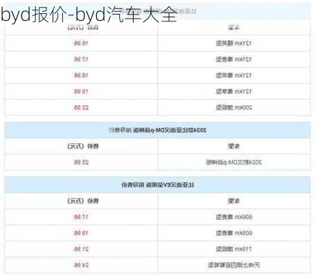 byd报价-byd汽车大全