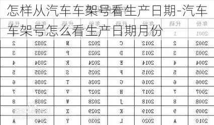 怎样从汽车车架号看生产日期-汽车车架号怎么看生产日期月份