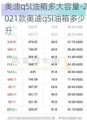 奥迪q5l油箱多大容量-2021款奥迪q5l油箱多少升