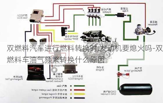 双燃料汽车进行燃料转换时,发动机要熄火吗-双燃料车油气频繁转换什么原因