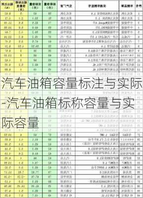 汽车油箱容量标注与实际-汽车油箱标称容量与实际容量