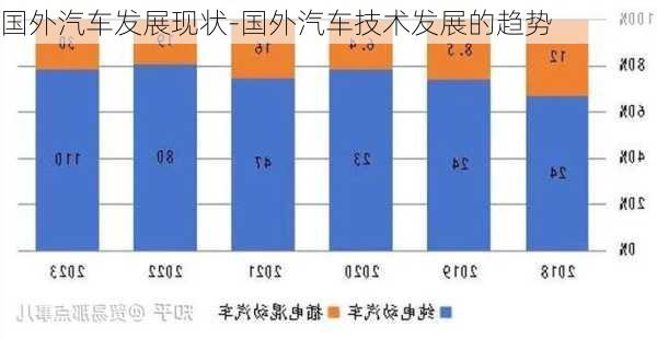 国外汽车发展现状-国外汽车技术发展的趋势