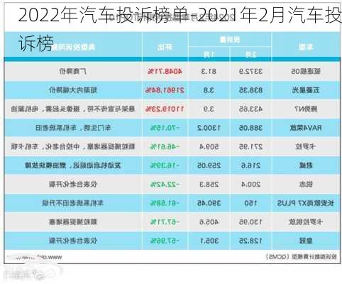 2022年汽车投诉榜单-2021年2月汽车投诉榜