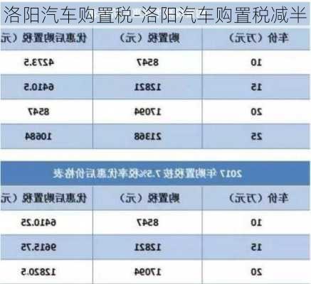 洛阳汽车购置税-洛阳汽车购置税减半